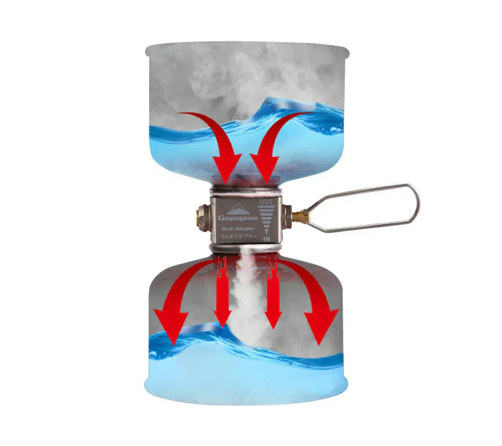 NNEOBA Camping Gas Furnace Stove